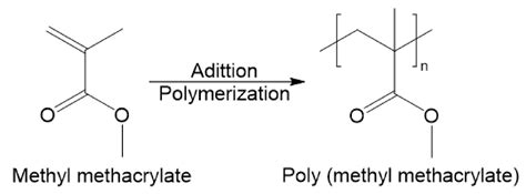 poly (methyl methacrylate) (PMMA)